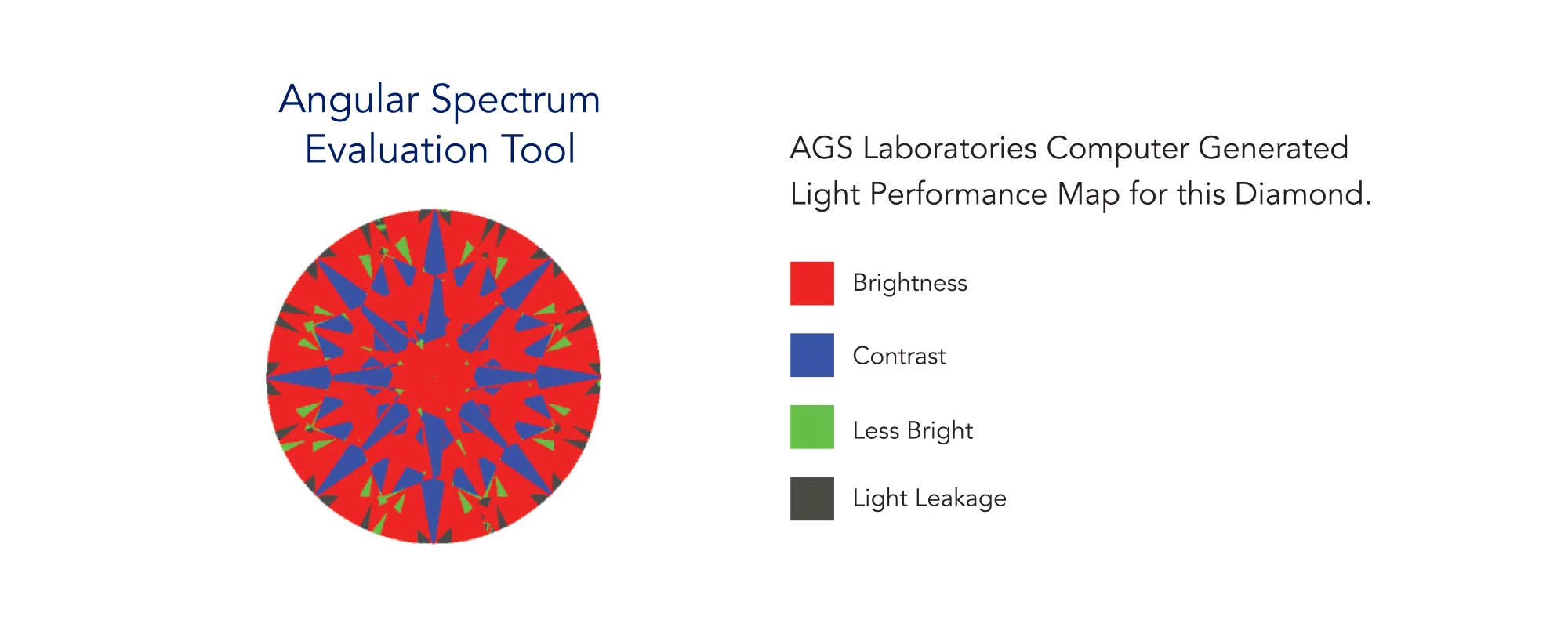 ASET® light performance map for a BrilliantC® diamond